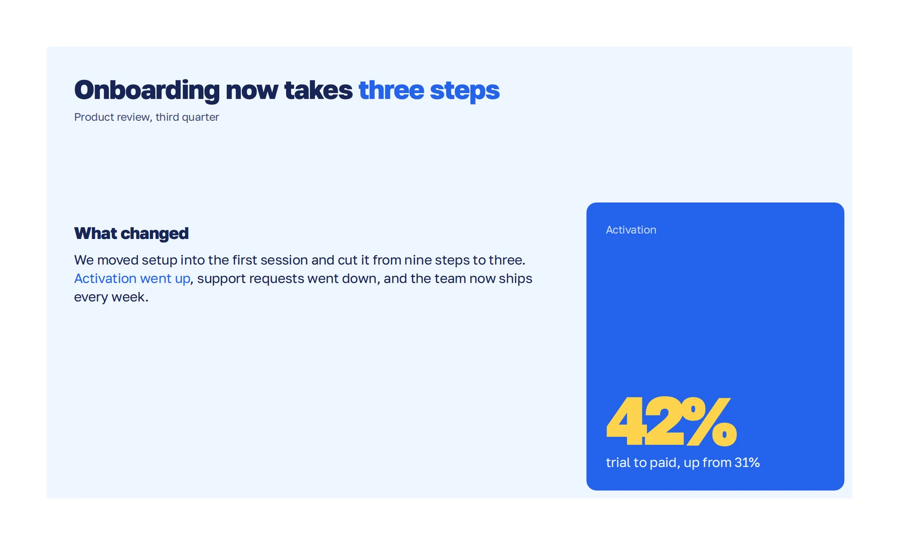 The same slide in Plainline: the headline fits, text stays inside its block, one type style, the number sits on the grid