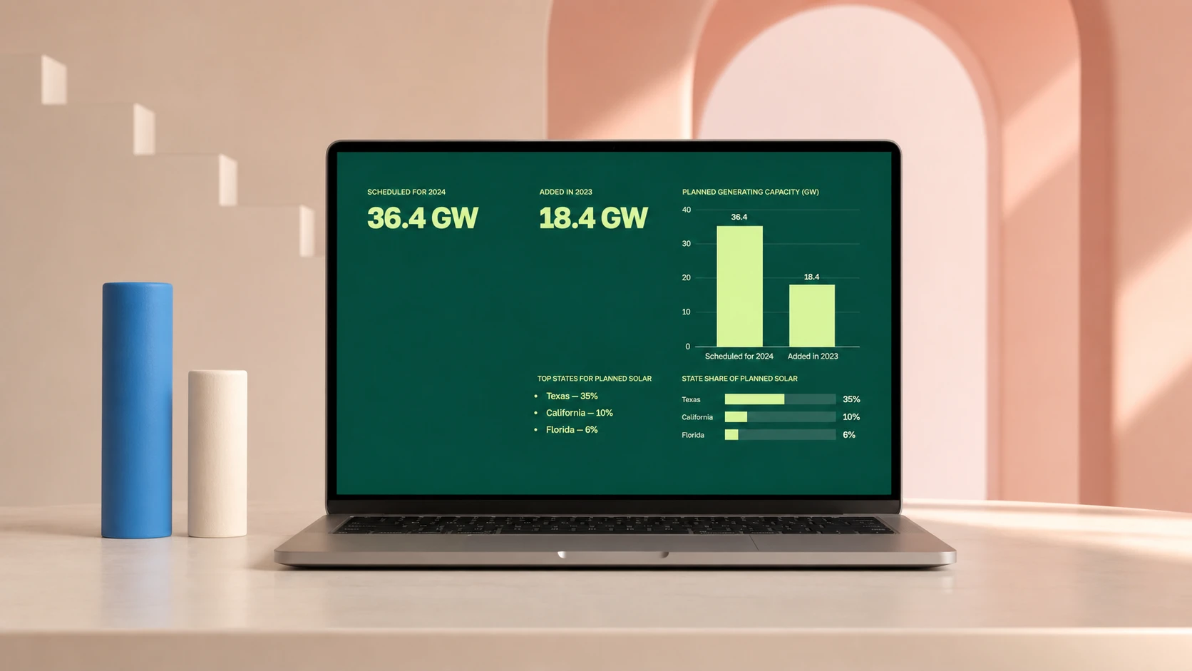 Presentation slide distinguishing 36.4 GW of solar capacity scheduled for 2024 from 18.4 GW added in 2023