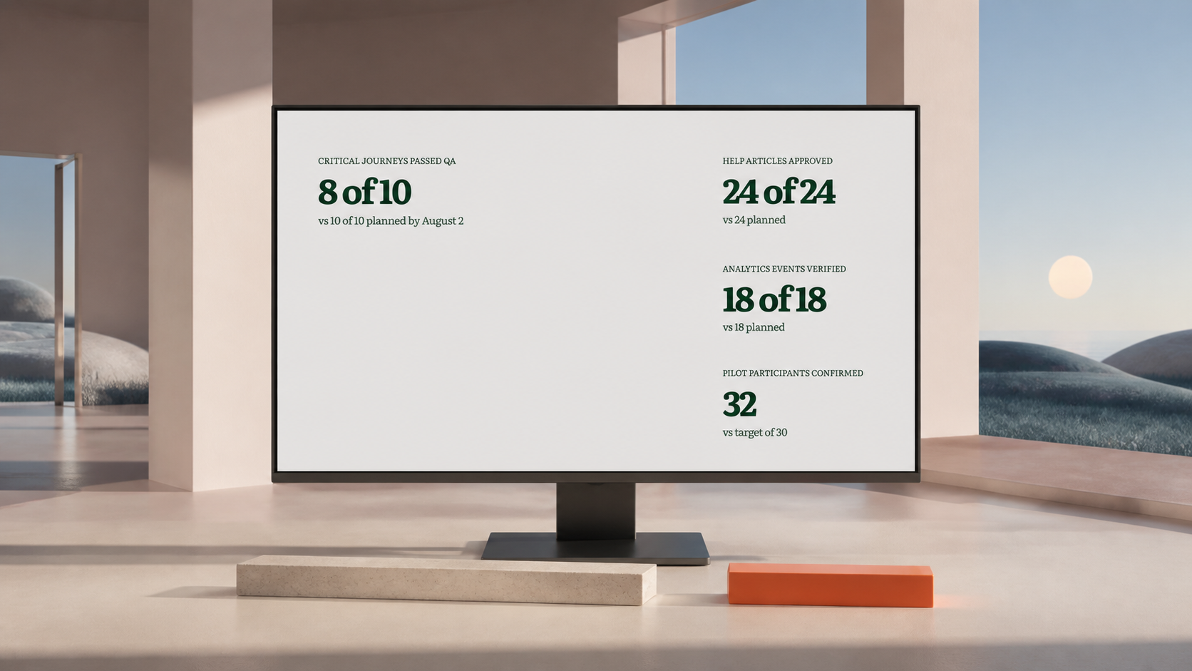 A project status slide on a monitor compares eight completed journeys with a plan of ten