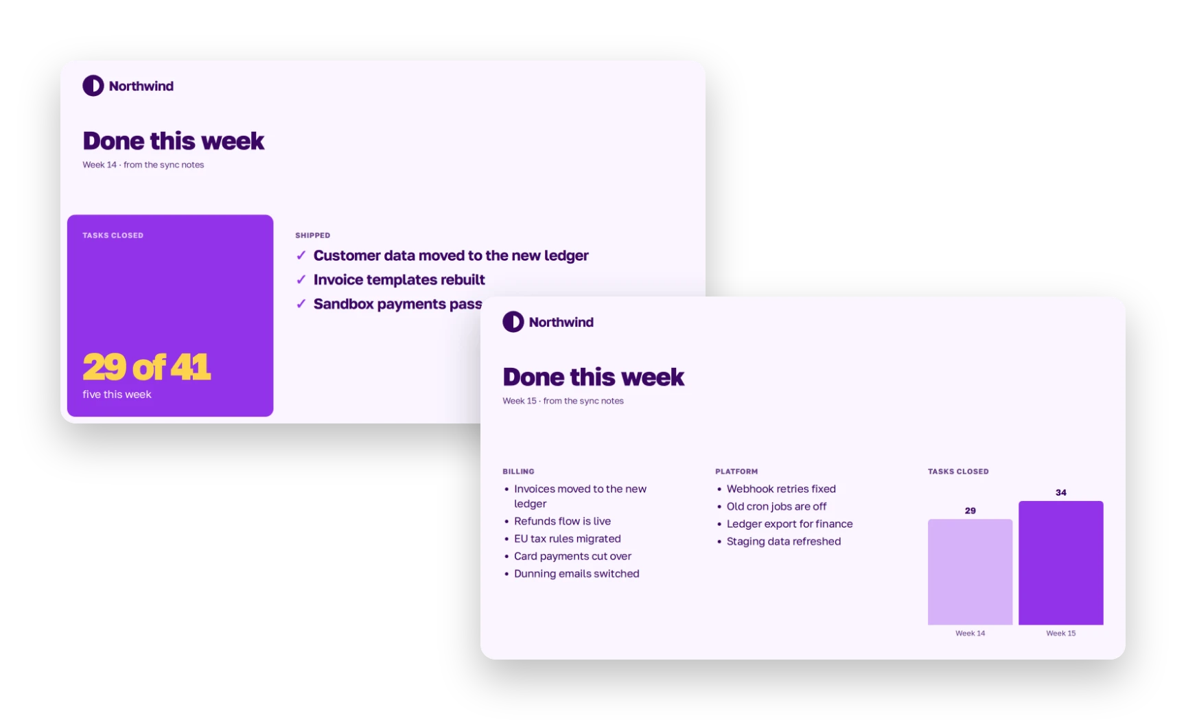 Two “Done this week” slides. Week 14 has three points and one large number. Week 15 has nine points in two columns and a chart. Both are in the same style
